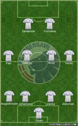 Football Club København Formation 2016