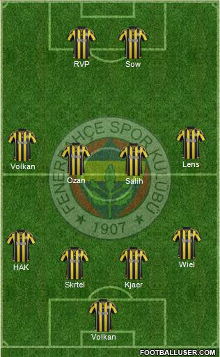 Fenerbahçe SK Formation 2016