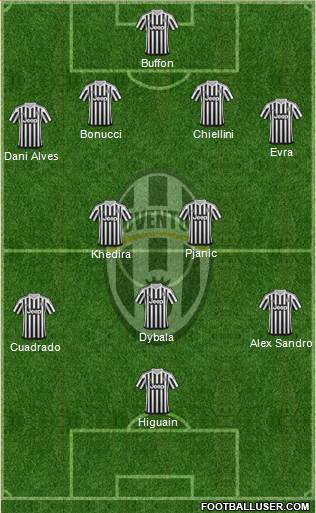 Juventus Formation 2016