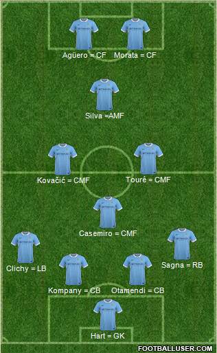 Manchester City Formation 2016