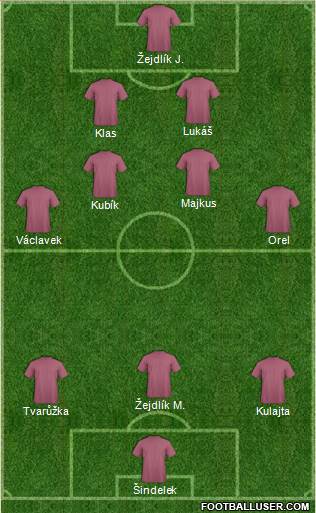 Dream Team Formation 2016