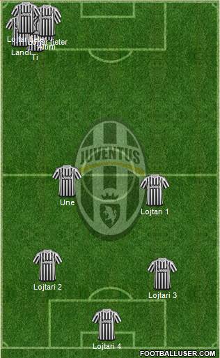 Juventus Formation 2016