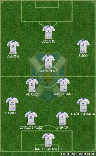 C.D. Tenerife S.A.D. Formation 2016