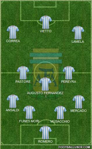 Argentina Formation 2016