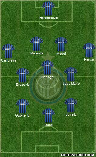 F.C. Internazionale Formation 2016