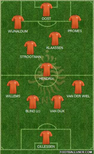 Holland Formation 2016