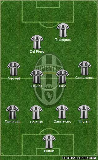 Juventus Formation 2016