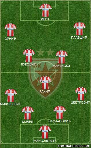 FC Red Star Belgrade Formation 2016