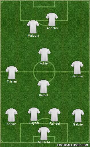 Dream Team Formation 2016