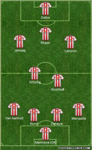 Sunderland Formation 2016