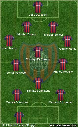 San Lorenzo de Almagro Formation 2016