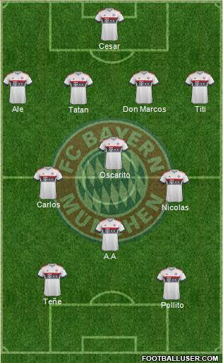 FC Bayern München Formation 2016