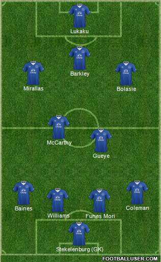 Everton Formation 2016