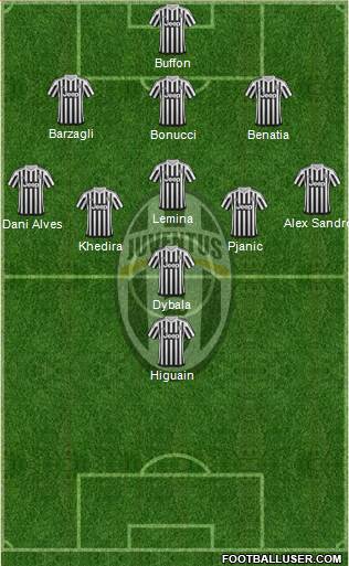 Juventus Formation 2016