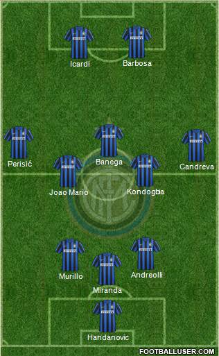 F.C. Internazionale Formation 2016