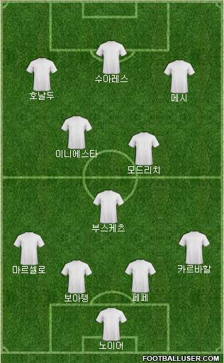 Dream Team Formation 2016