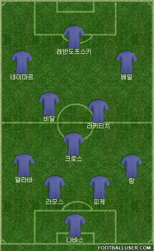 Dream Team Formation 2016