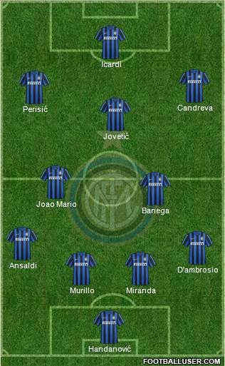 F.C. Internazionale Formation 2016