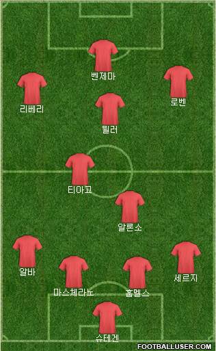 Dream Team Formation 2016
