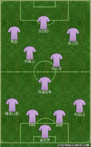 Dream Team Formation 2016