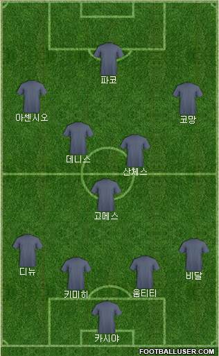 Dream Team Formation 2016