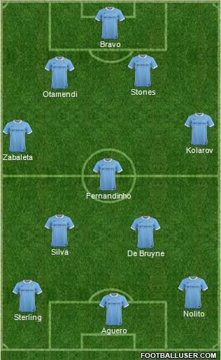 Manchester City Formation 2016