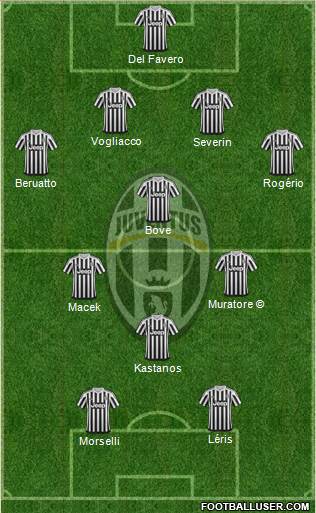 Juventus Formation 2016