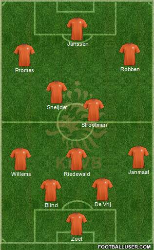 Holland Formation 2016