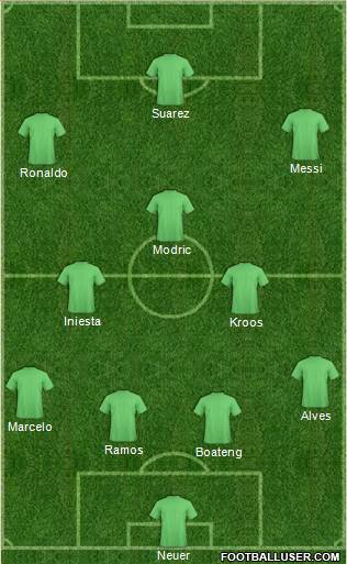 Champions League Team Formation 2016