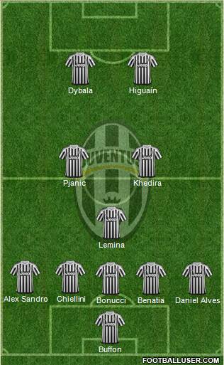 Juventus Formation 2016