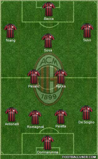A.C. Milan Formation 2016