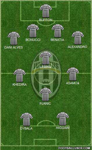Juventus Formation 2016