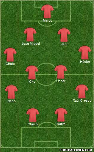 Dream Team Formation 2016
