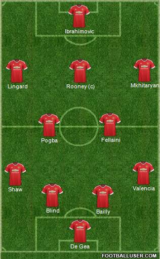 Manchester United Formation 2016