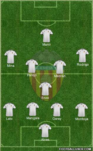 Valencia C.F., S.A.D. Formation 2016