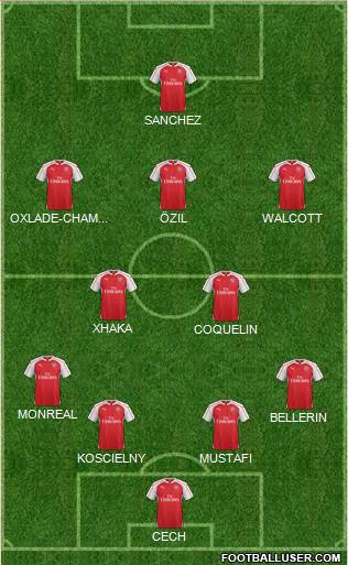 Arsenal Formation 2016