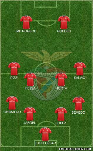 Sport Lisboa e Benfica - SAD Formation 2016