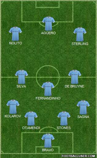 Manchester City Formation 2016