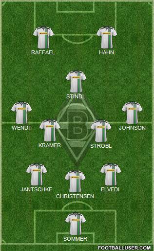 Borussia Mönchengladbach Formation 2016