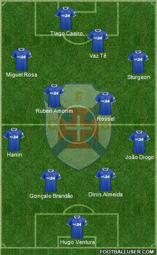 C.F. Os Belenenses - SAD Formation 2016
