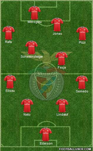 Sport Lisboa e Benfica - SAD Formation 2016