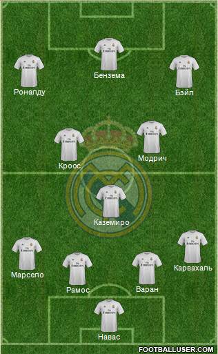 Real Madrid C.F. Formation 2016