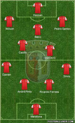 Sporting Clube de Braga - SAD Formation 2016