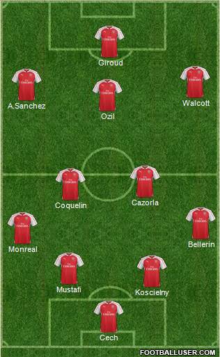 Arsenal Formation 2016