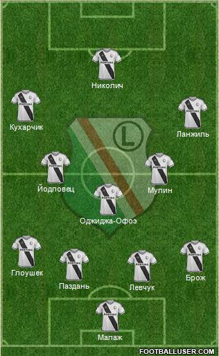 Legia Warszawa Formation 2016