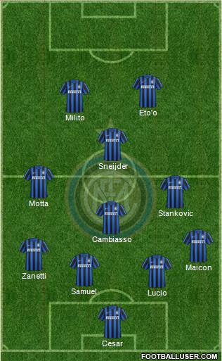 F.C. Internazionale Formation 2016