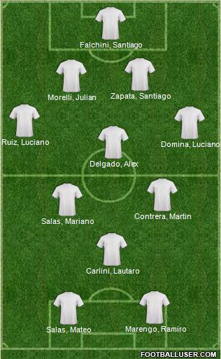 Dream Team Formation 2016