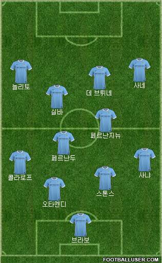 Manchester City Formation 2016