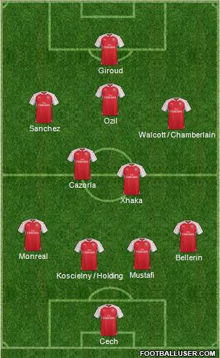 Arsenal Formation 2016