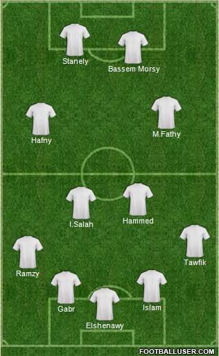 Championship Manager Team Formation 2016